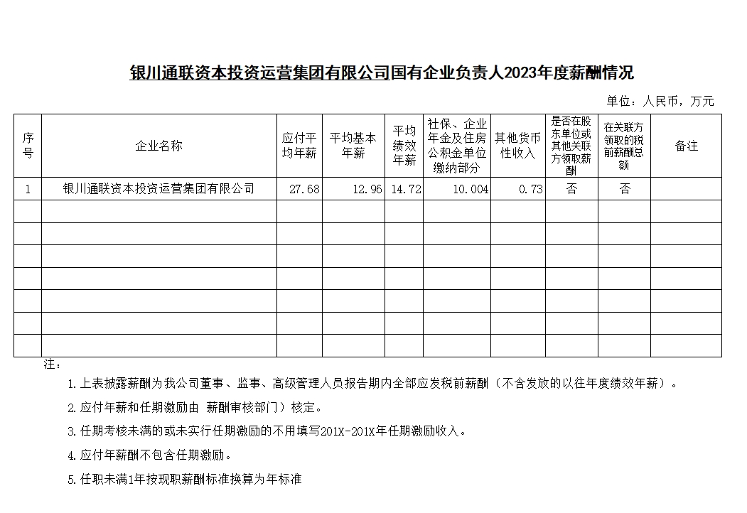 銀川通聯(lián)資本投資運營集團有限公司國有企業(yè)負責(zé)人2023年度薪酬情況